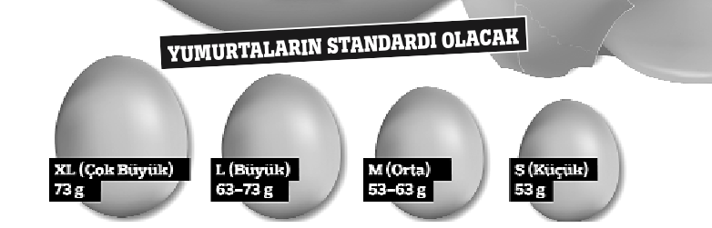 Gıda fiyatlarında hormona izin yok!